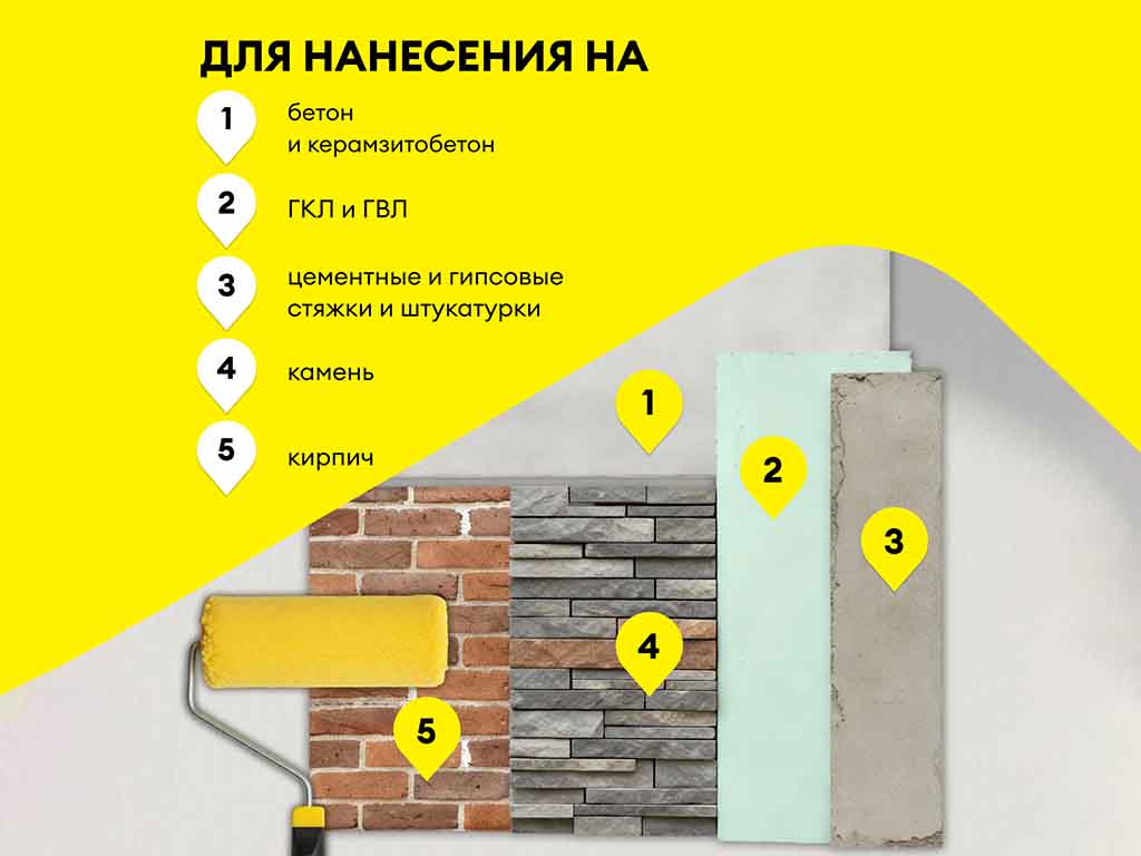 Грунтовка глубокого проникновения vetonit прим оптимус белый 10 л