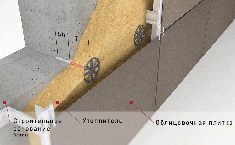 Фасадный дюбель Гален СПД-110-6 для крепления теплоизоляции, 6*110 мм