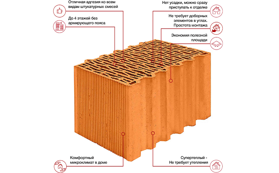 Керамический блок Porotherm 38 Thermo М75 10,67 НФ, 250*380*219 мм