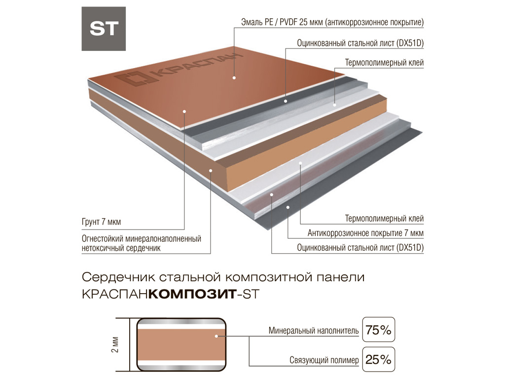Стальная композитная панель КРАСПАН КраспанКомпозит-ST, моноколор