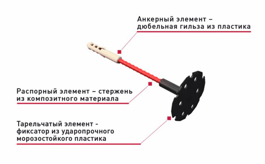 Дюбель строительный забивной для мокрого фасада Гален СДМ, 6*200 мм