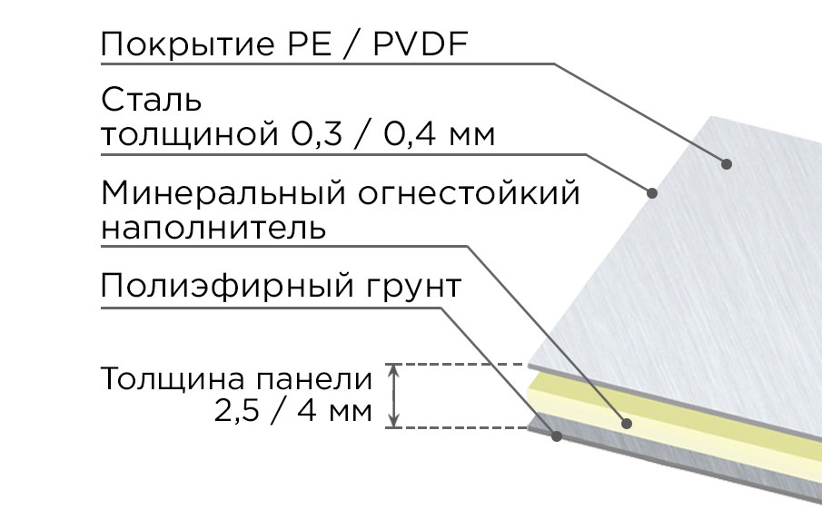 Стальная композитная панель SIBALUX Сталь METALLIC