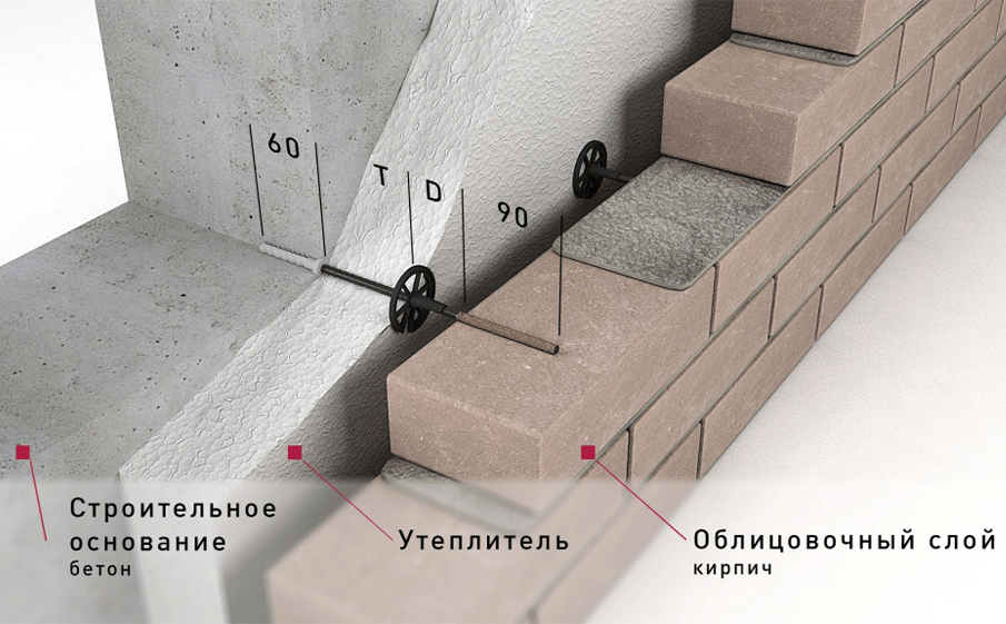 Гибкая связь-анкер Гален БПА-400-6-1П для монолитных стен, 6*400 мм