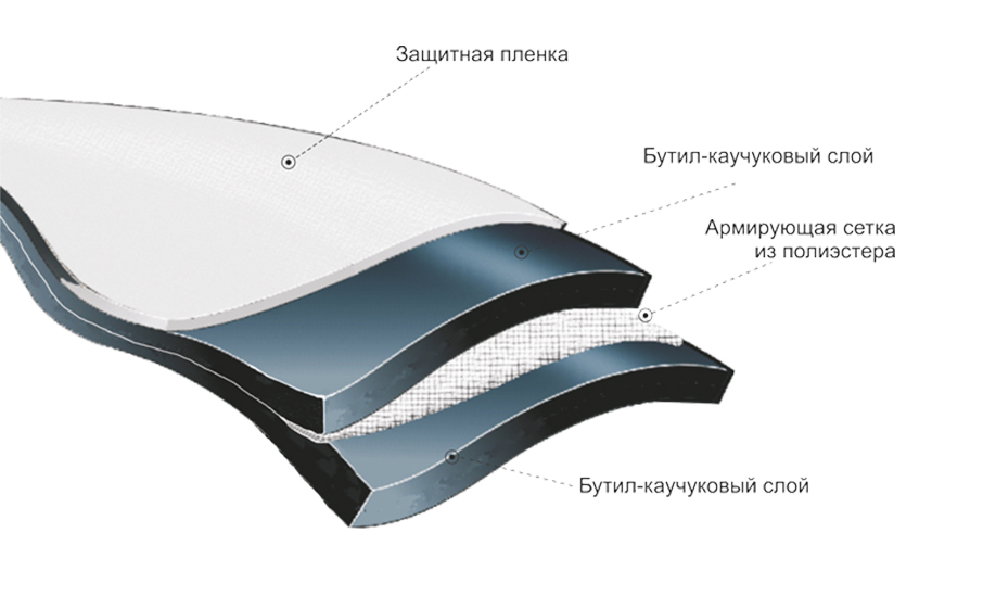 Двусторонняя самоклеящаяся лента TEGOLA Бутилен Дуо Брико Р