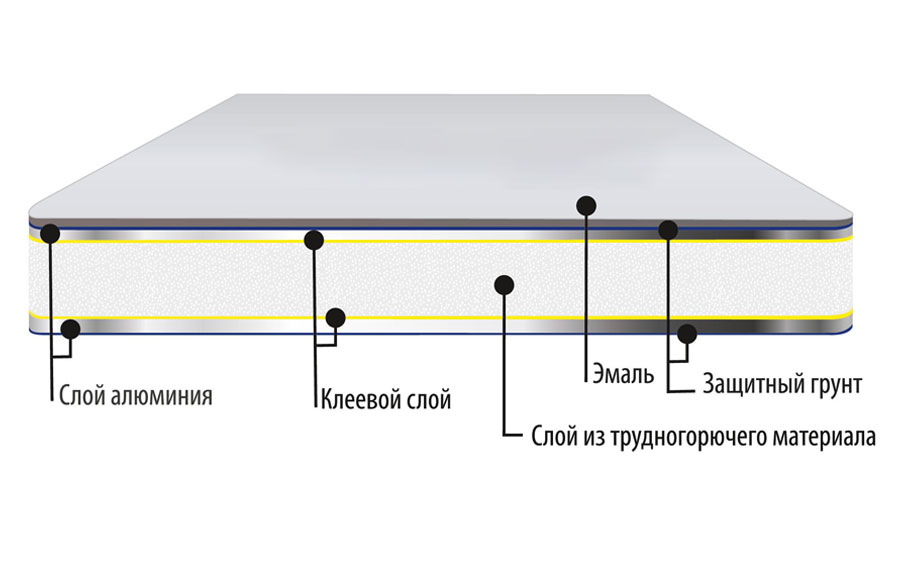 Алюминиевая композитная панель BILDEX BDX (Fmax)