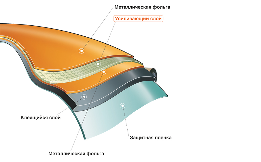 Герметизирующая лента TEGOLA Экобит алюминий красный, ширина 30 см