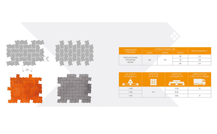 Плитка тротуарная BRAER Волна серый, 240*135*60 мм