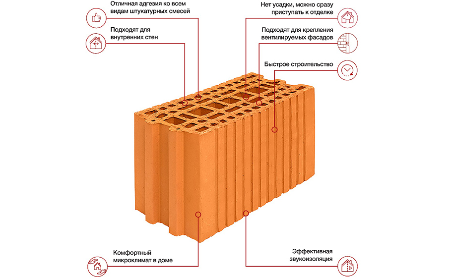 Керамический блок Porotherm 20 8,99 НФ M100, 400*200*219 мм