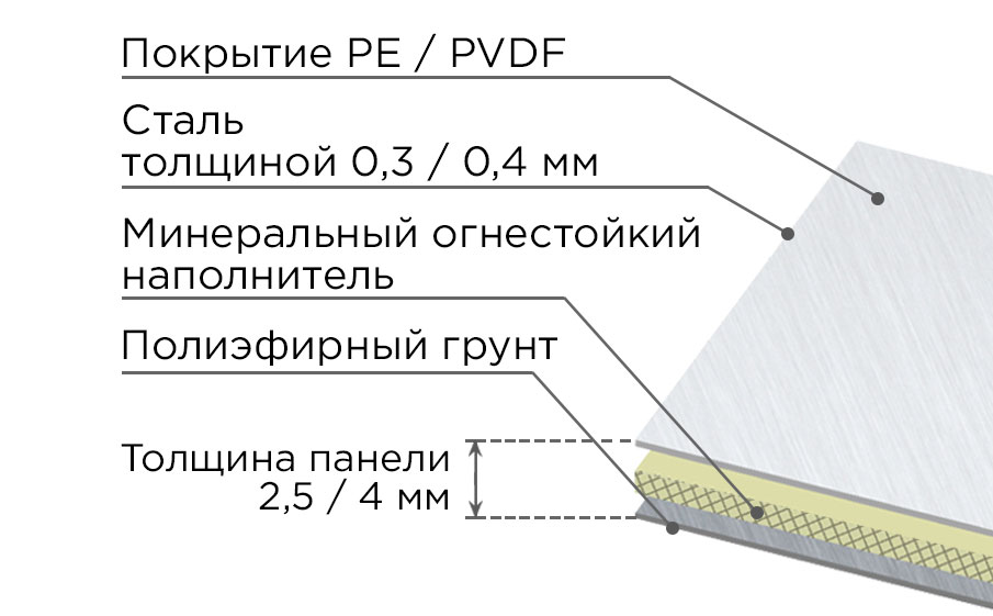 Стальная композитная панель SIBALUX Сталь А2 METAL