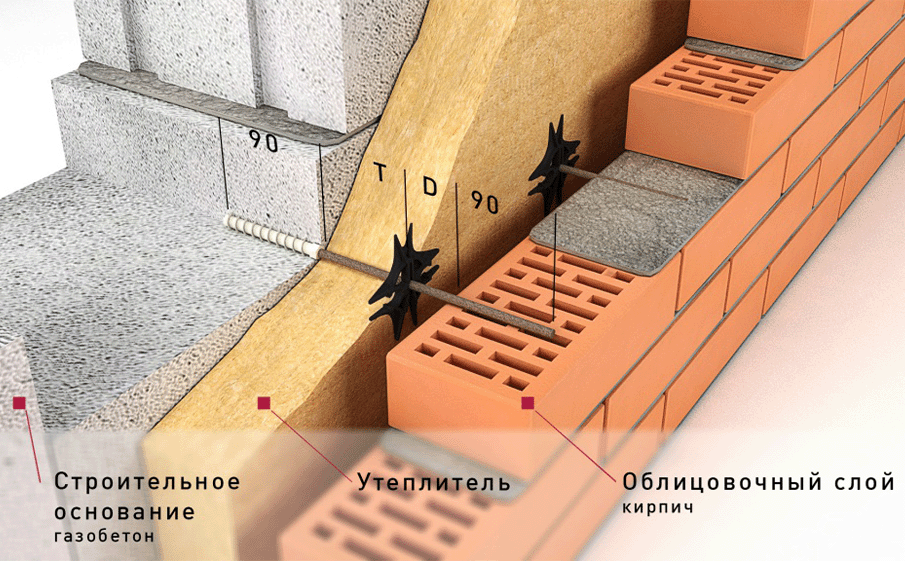 Гибкая связь-анкер Гален БПА-250-6-Газобетон для пористого основания, 6*250 мм