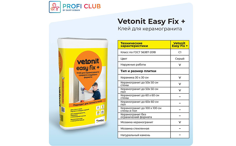 Плиточный цементный клей vetonit easy fix+ 25 кг