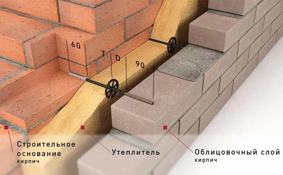 Гибкая связь-анкер Гален БПА-300-6-1П для монолитных стен, 6*300 мм