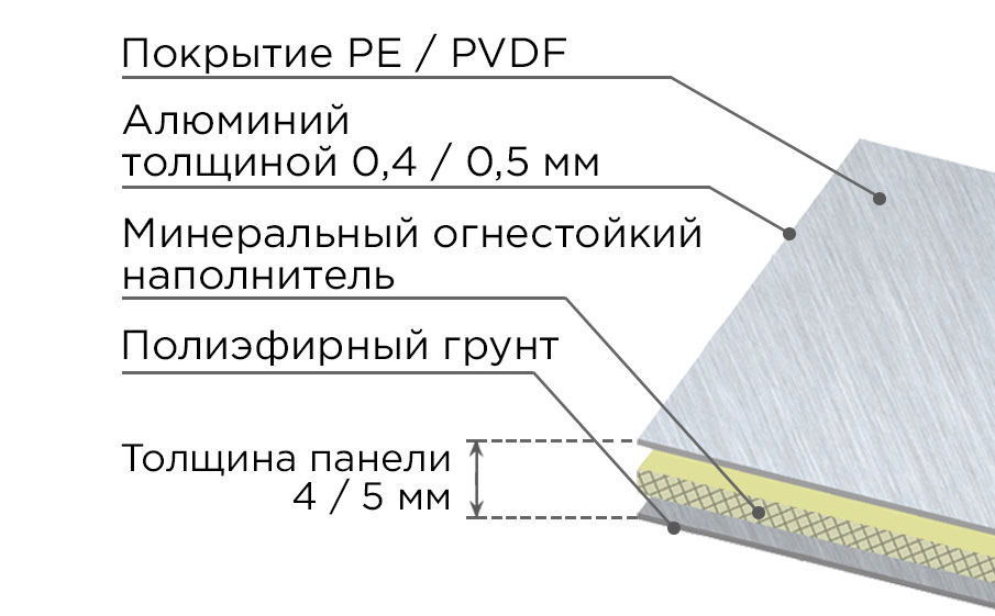 Алюминиевая композитная панель SIBALUX SBL A2 METALLIC