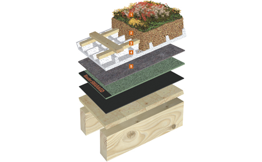 Система экстенсивного озеленения неэксплуатируемой скатной крыши 15-25° Bauder WSP 75