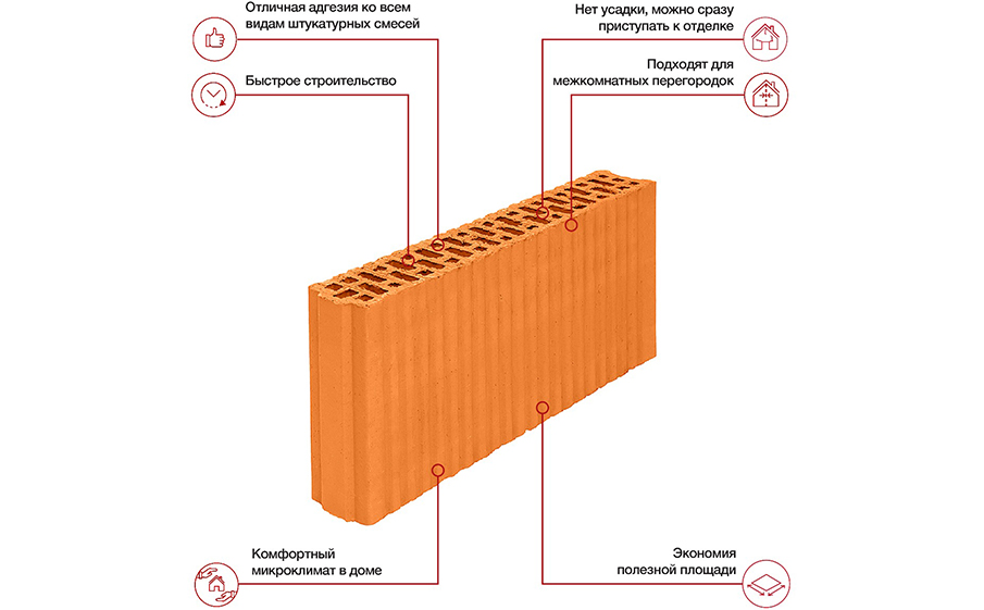 Керамический блок Porotherm 8 М75 4,5 НФ, 500*80*219 мм