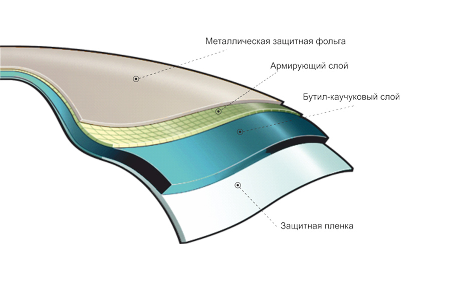 Герметизирующая лента TEGOLA Бутилен Алу Вейв коричневый 0,25 м