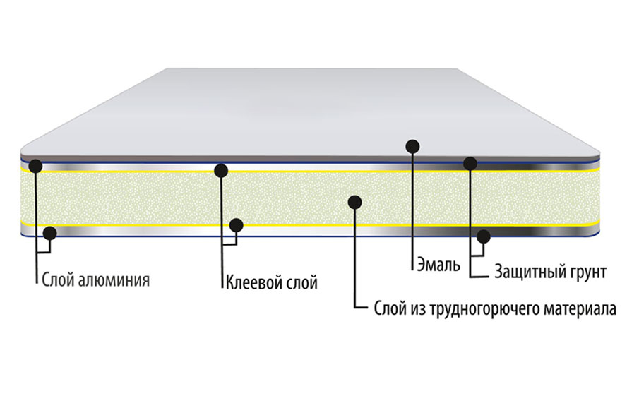 Алюминиевая композитная панель BILDEX BDX (F) 