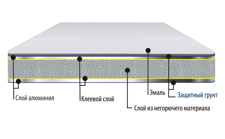Алюминиевый композитный лист BILDEX B