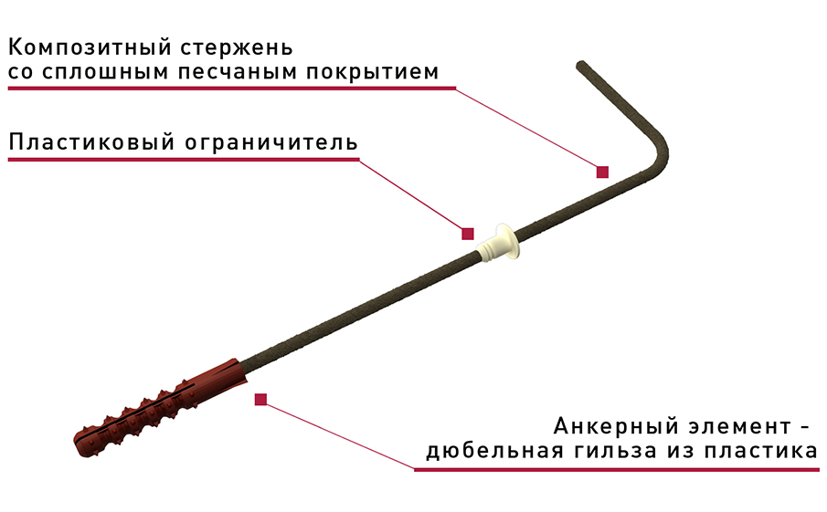 Гнутая гибкая связь Гален БПА-Г 330-6-1П для монолитных и кирпичных стен, 6*330 мм