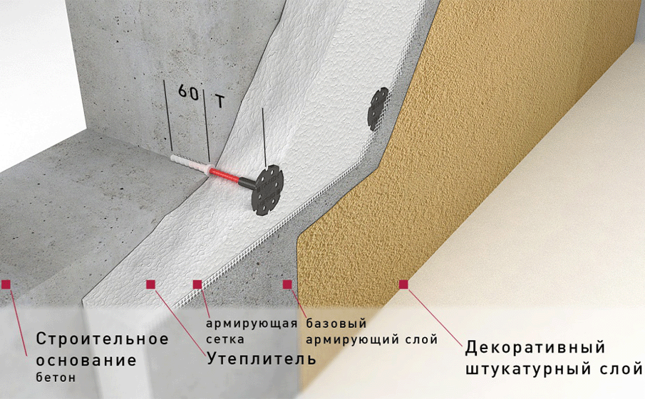Дюбель строительный забивной для мокрого фасада Гален СДМ, 6*200 мм