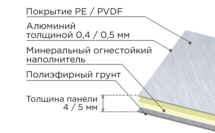 Алюминиевая композитная панель SIBALUX РФ PEARL