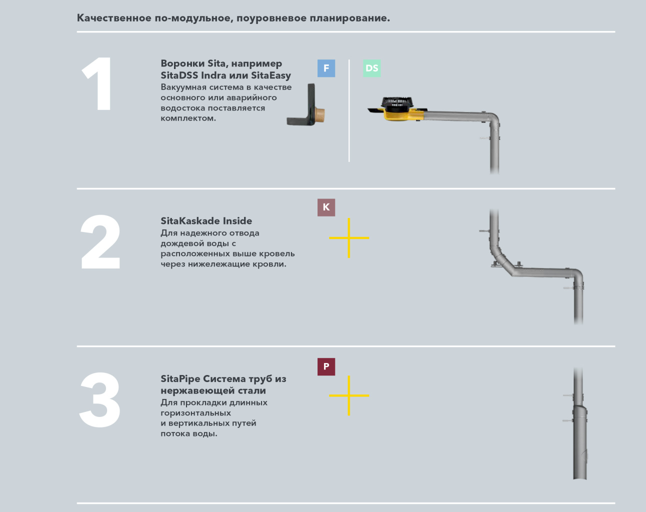 каскадная