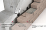 Гибкая связь-анкер Гален БПА-270-6-1П для монолитных стен, 6*270 мм