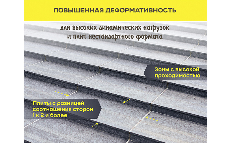 Плиточный клей-гель vetonit comfort extreme fix, 20 кг