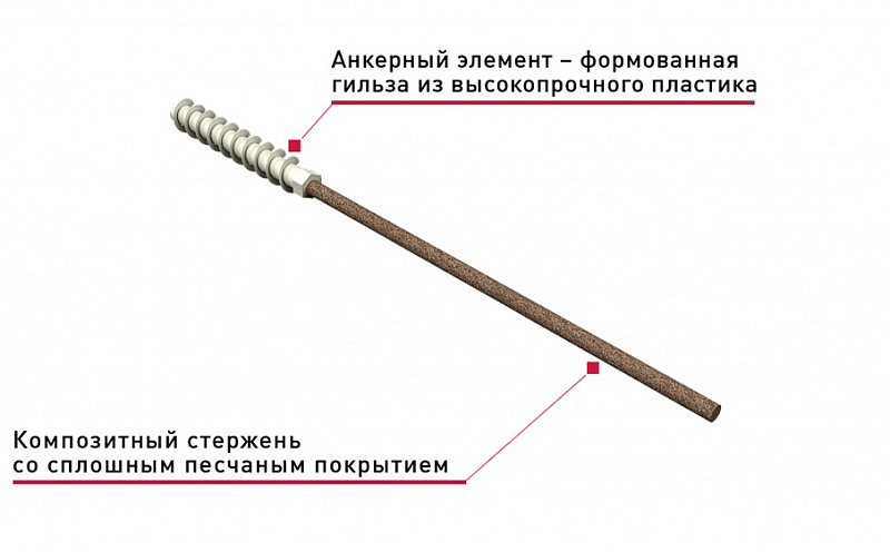 Гибкая связь-анкер Гален БПА-300-6-Газобетон для пористого основания, 6*300 мм