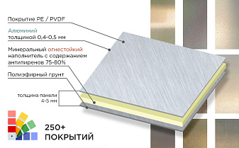Алюминиевая композитная панель SIBALUX РФ