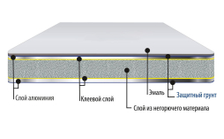 Алюминиевый композитный лист BILDEX A