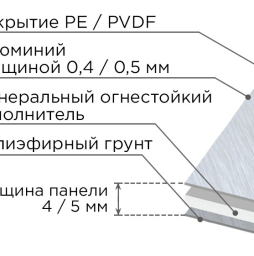 Алюминиевая композитная панель SIBALUX РФ Плюс PEARL