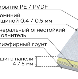 Алюминиевая композитная панель SIBALUX SBL A2 ART-RUSTY