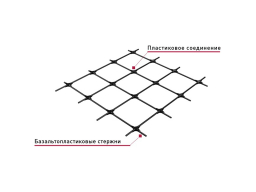 Армирующая композитная сетка Гален Rockmesh, 0,25*2 м