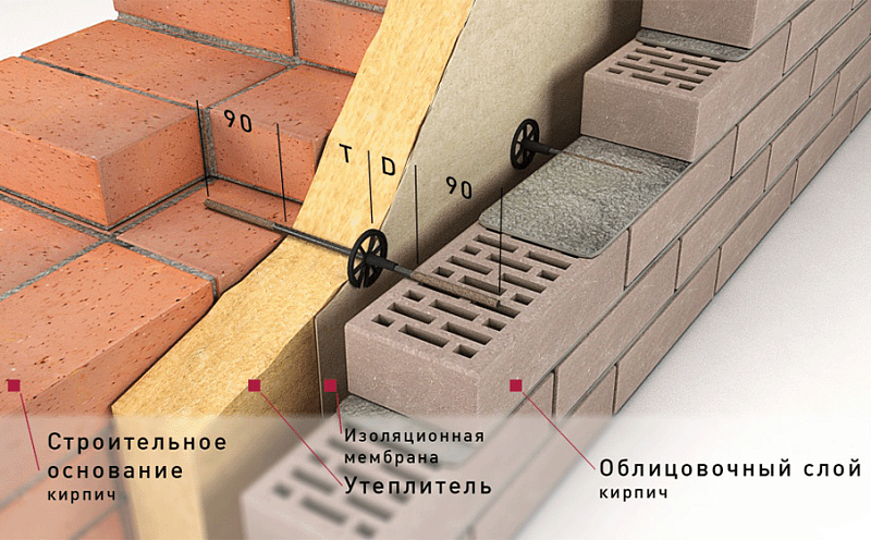 Гибкая связь-анкер Гален БПА-350-6-2П для кирпичных стен, 6*350 мм