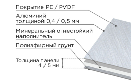 Алюминиевая композитная панель SIBALUX РФ Плюс ART-RUSTY SA-7841 PT АТАКАМА