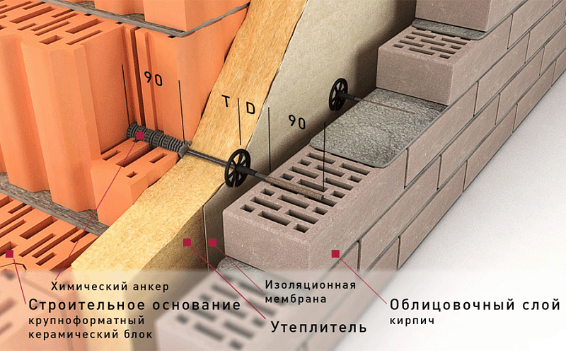 Гибкая связь-анкер Гален БПА-250-6-2П для кирпичных стен, 6*250 мм