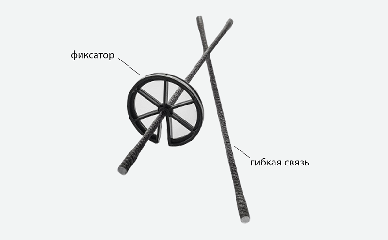 Композитная гибкая связь КГС(Р)-СК(Э)-250/6-2А(5) с двумя анкерными уширениями, 6*250 мм