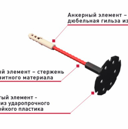 Дюбель строительный забивной Гален СДМ, 6*180 мм для мокрого фасада