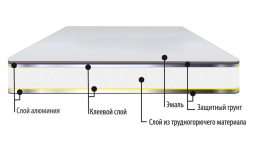 Алюминиевая композитная панель BILDEX BDX (Fmax)