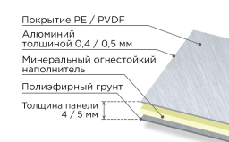 Алюминиевая композитная панель SIBALUX РФ METAL