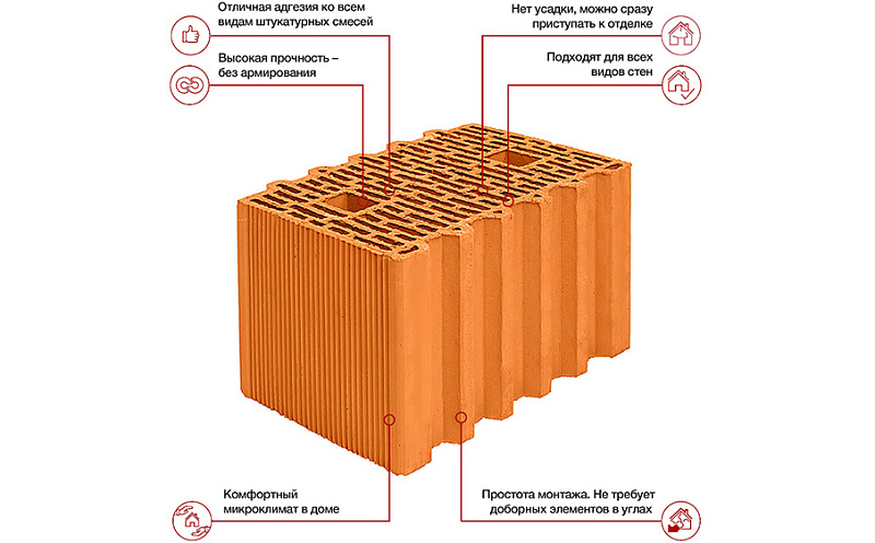 Керамический блок Porotherm 38 М100 10,67 НФ, 250*380*219 мм