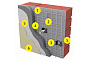 Система Vetonit weber.therm unitop