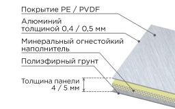 Алюминиевая композитная панель SIBALUX SBL A2 TERRA
