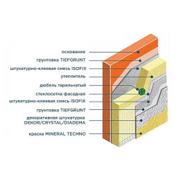 Система Bergauf Standart с утеплителем и финишным слоем из фасадной краски