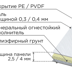 Стальная композитная панель SIBALUX Сталь А2 ANODIZED