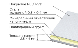 Стальная композитная панель SIBALUX Сталь METAL