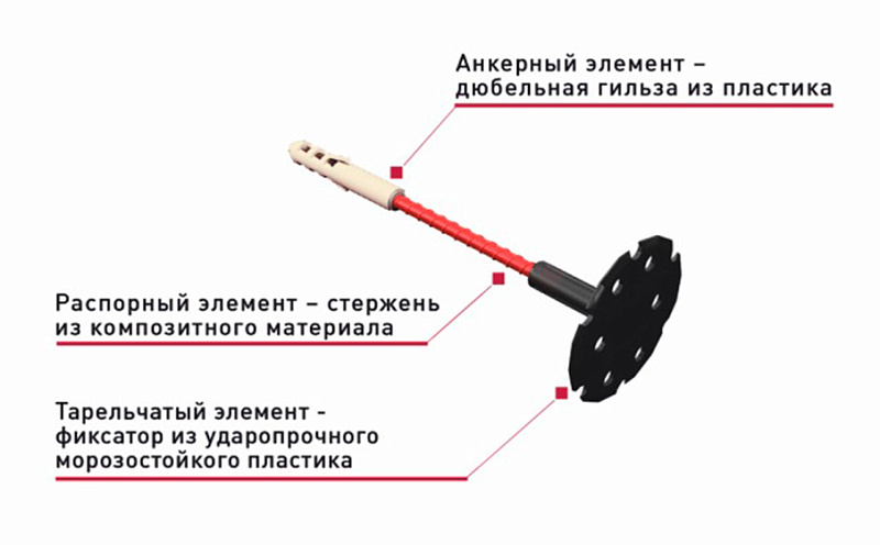 Дюбель строительный забивной для мокрого фасада Гален СДМ, 6*210 мм