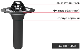 Система водоотвода с плоской кровли Termoclip ВФ 110*450 мм